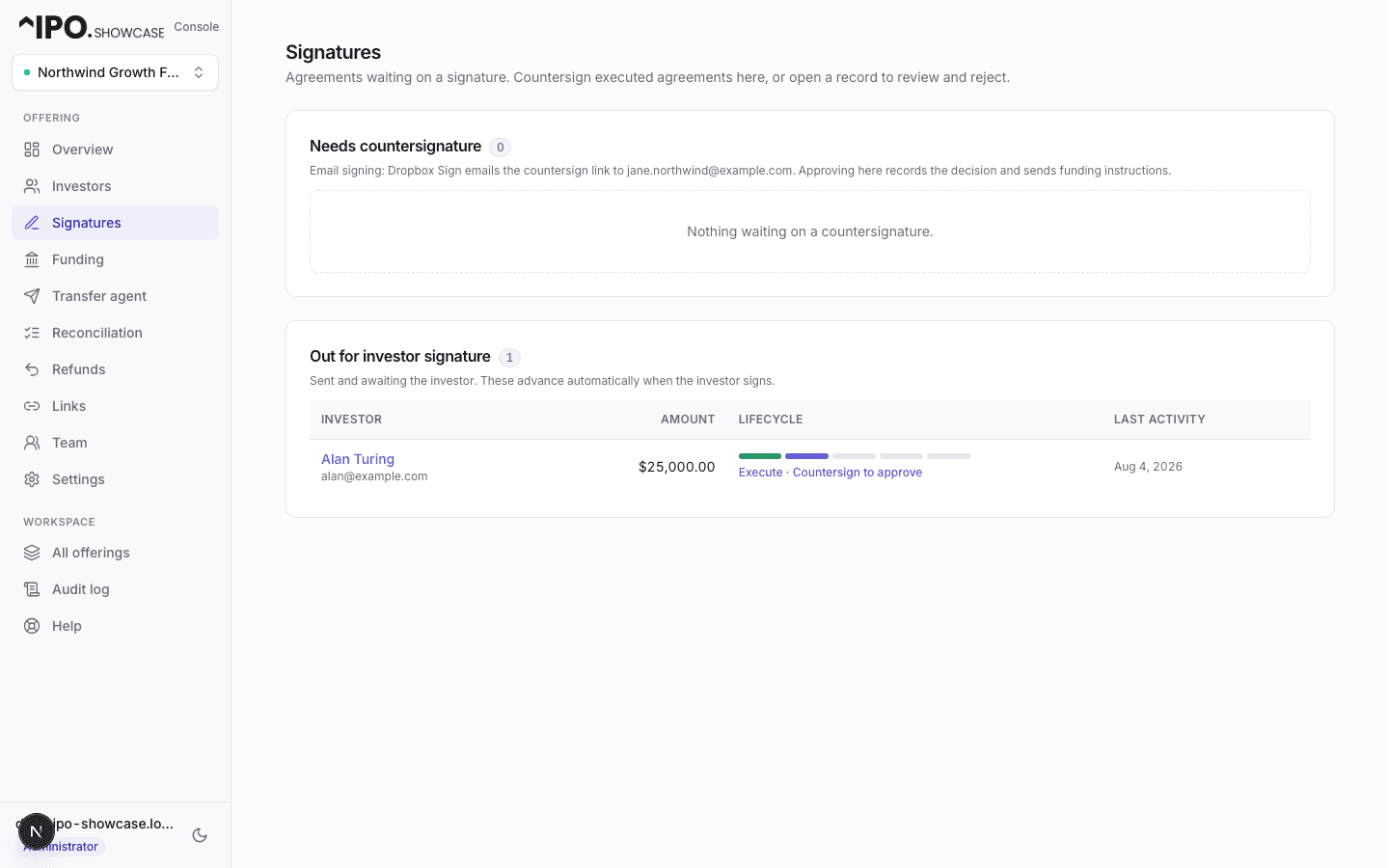 Signatures queue — agreements out for investor signature and agreements needing issuer countersignature, advancing automatically via e-signature webhooks