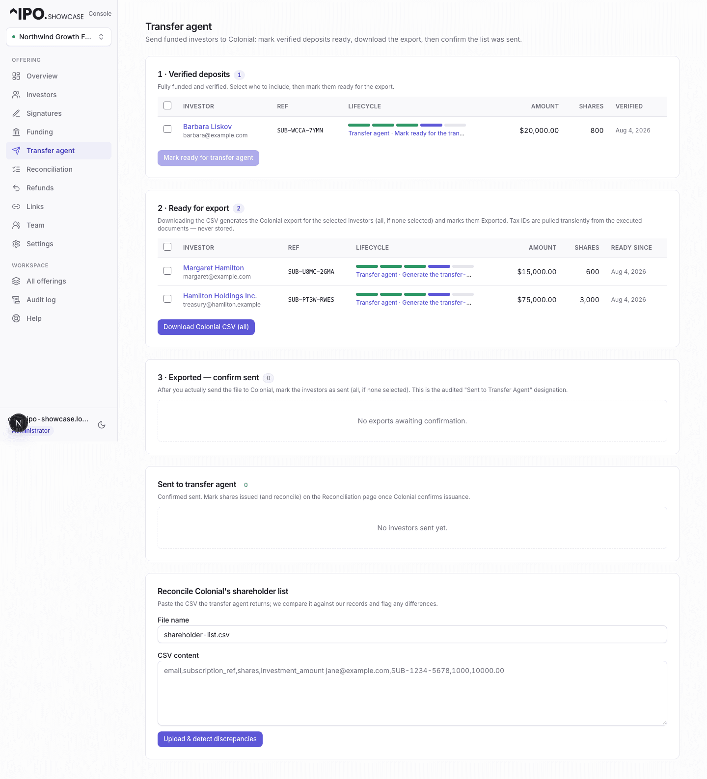 Transfer agent board — four stages from verified deposits through export download and confirm-sent, plus a shareholder-list reconciliation tool that flags discrepancies