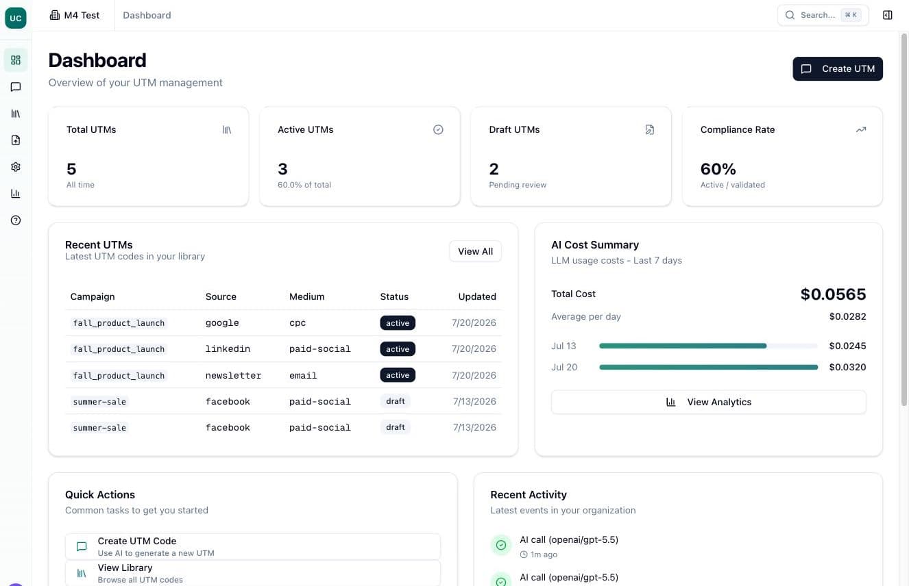 Dashboard — Total UTMs, Active UTMs, Draft UTMs, Compliance Rate; Recent UTMs table and AI Cost Summary