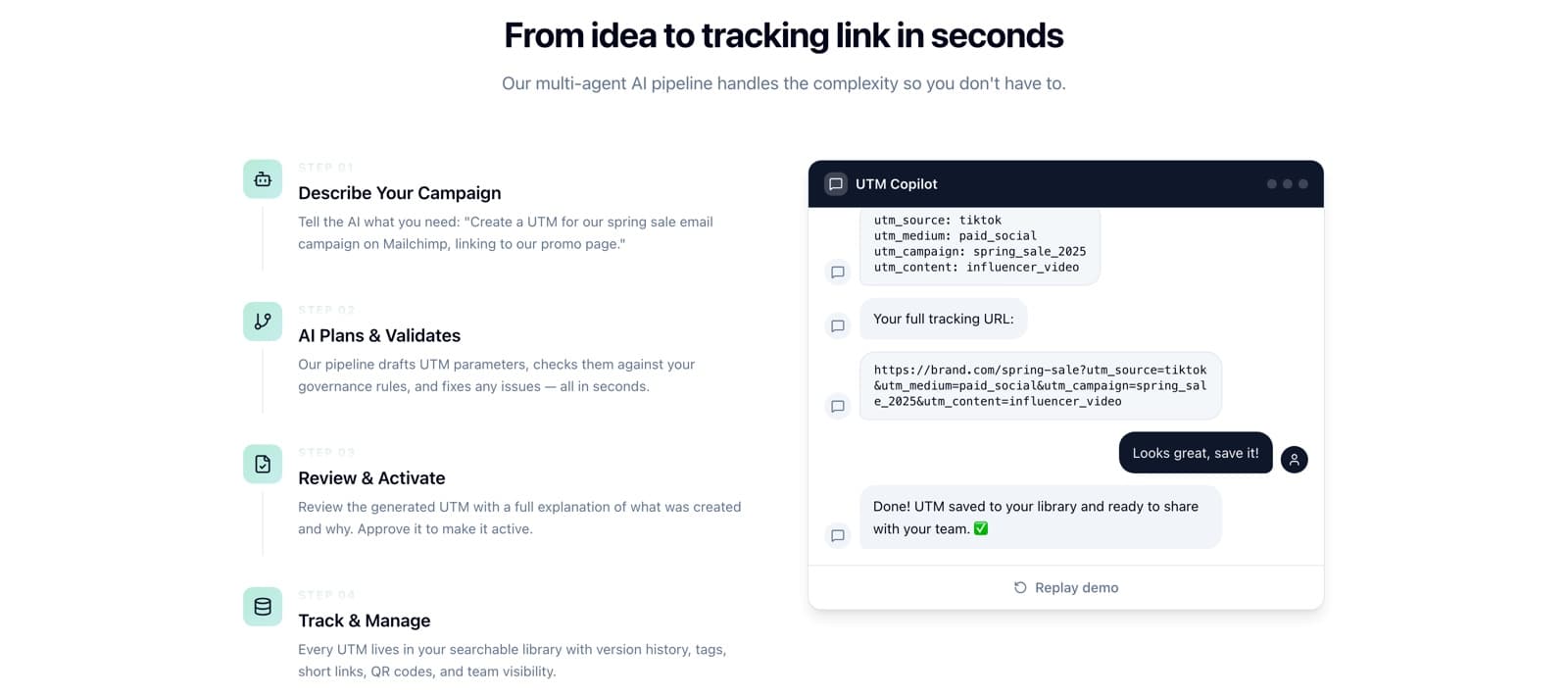 From idea to tracking link in seconds — four steps (describe, AI plans & validates, review & activate, track & manage) beside a live chat demo producing a full tracking URL