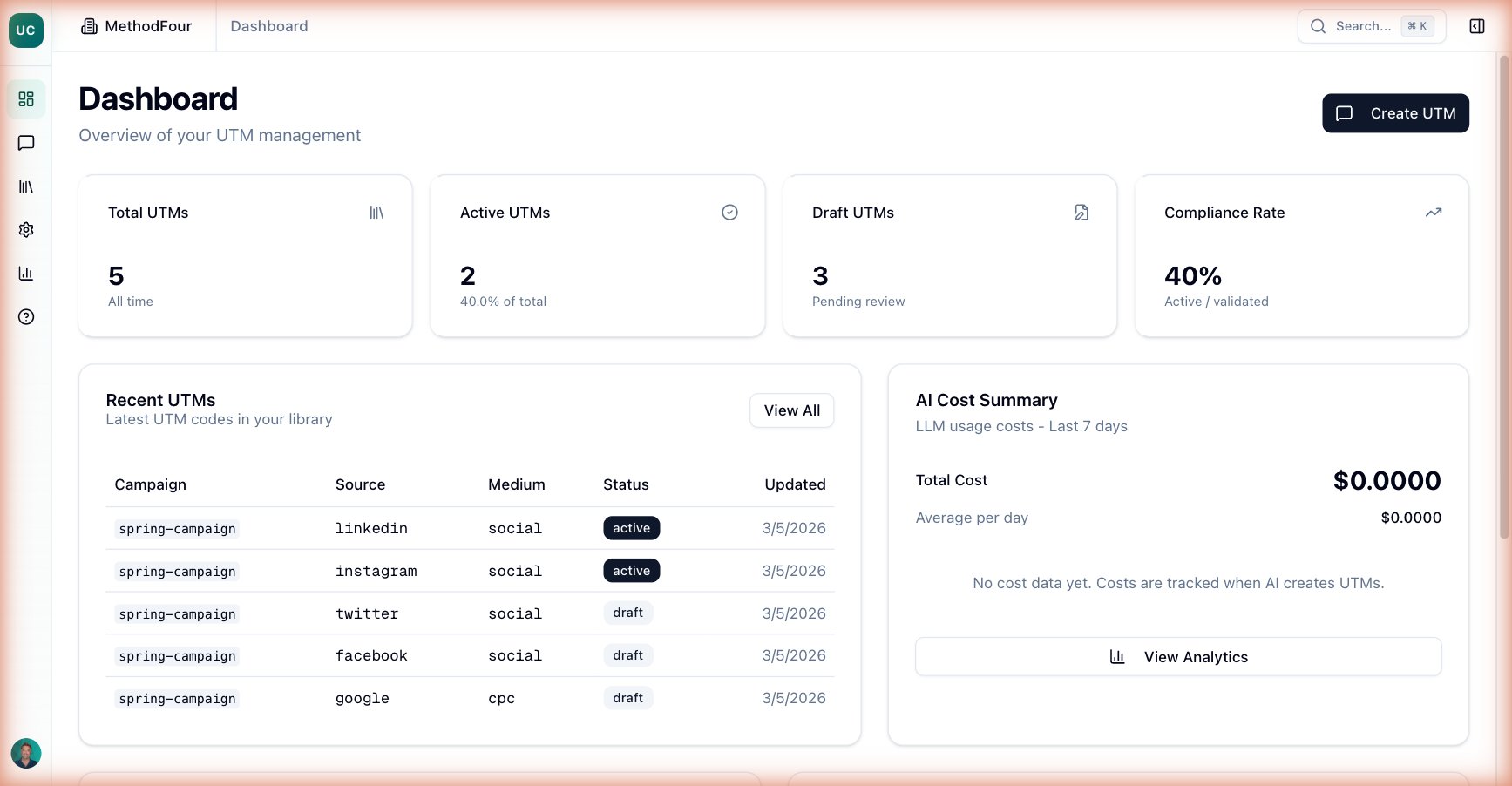 Dashboard — Total UTMs, Active UTMs, Draft UTMs, Compliance Rate; Recent UTMs table and AI Cost Summary